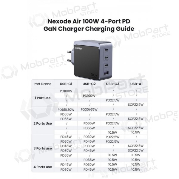 Tīkla lādētājs Ugreen X565 100 W GaN 3x USB-C + USB-A pelēks