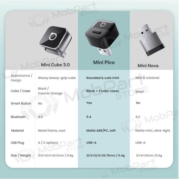 Bezvadu CarPlay / Android Auto adapteris Ottocast Mini Pico CA525-T melns